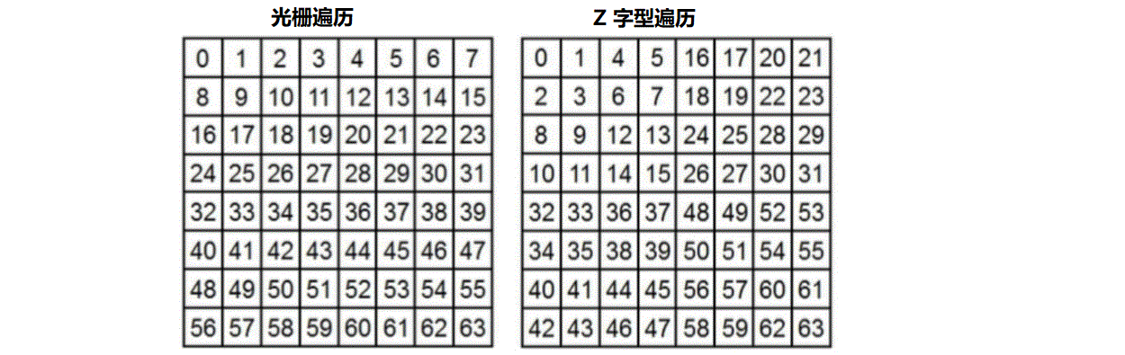 说明