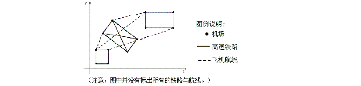 说明