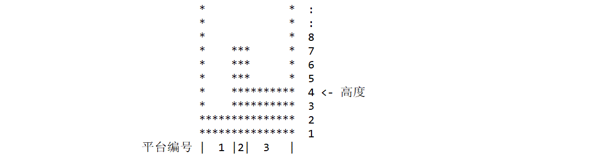 说明