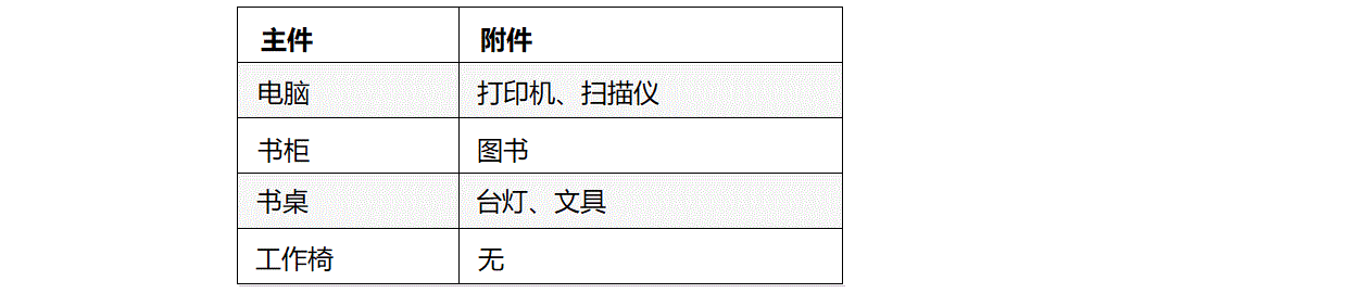 说明