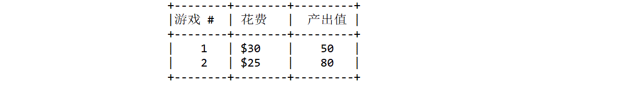 说明