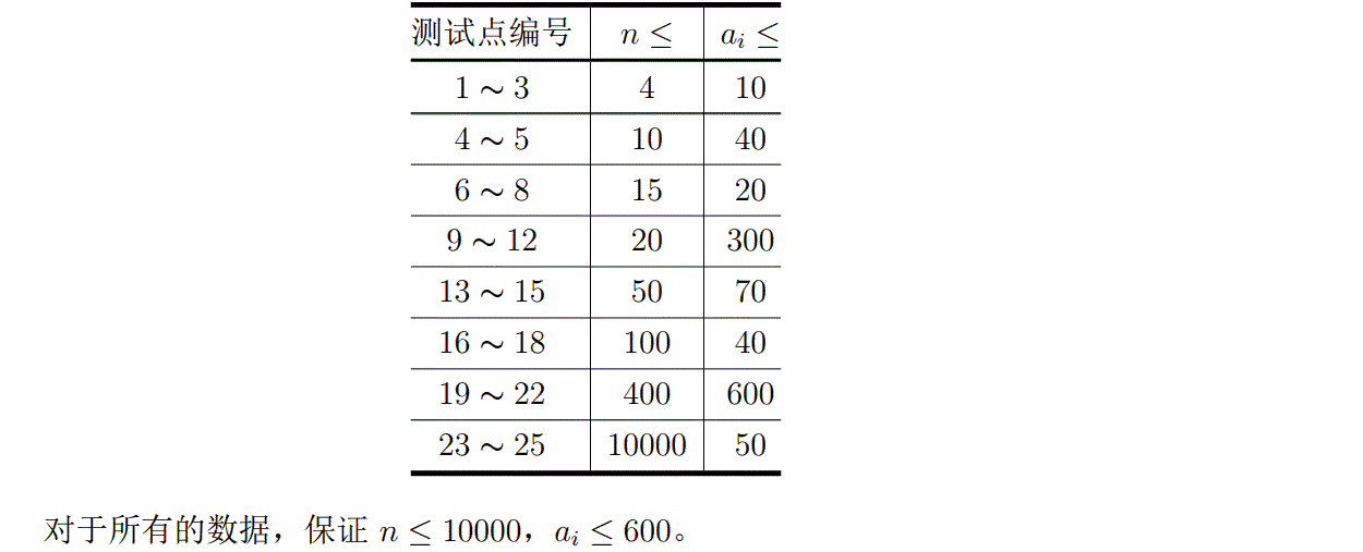 说明