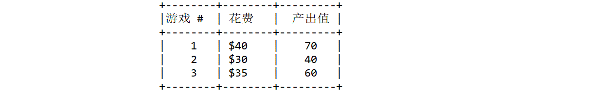 说明