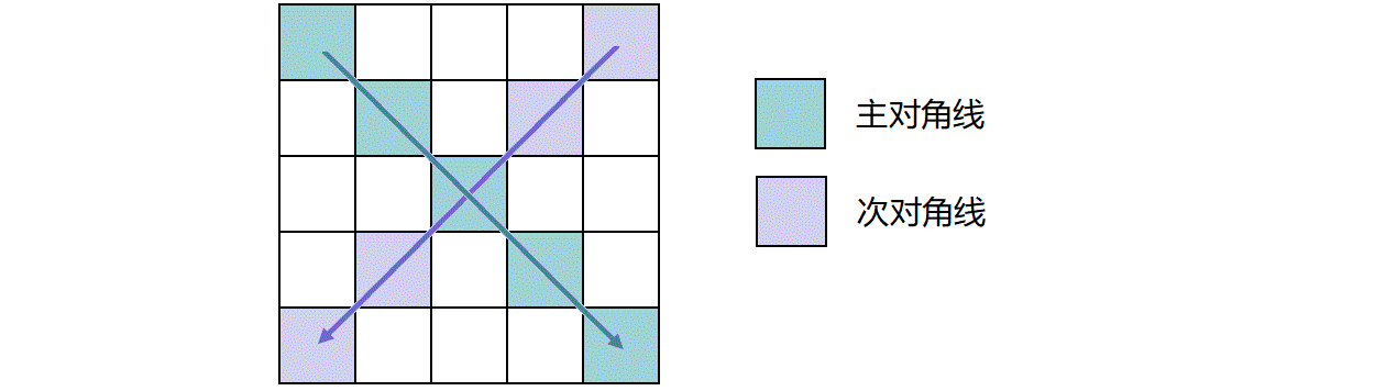 说明