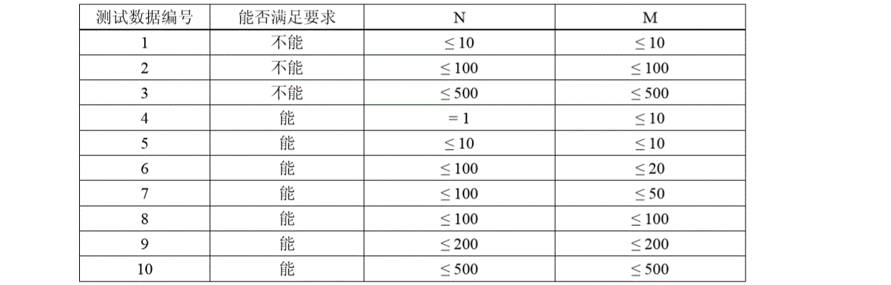 说明