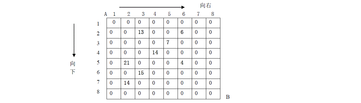 说明
