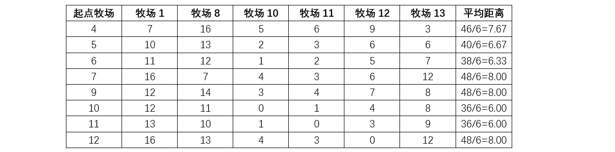 说明