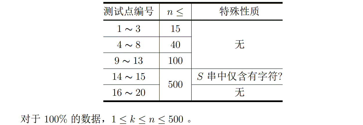 说明