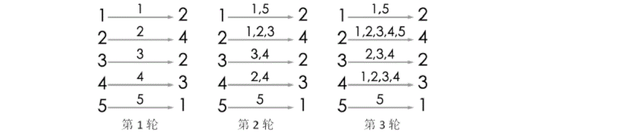 说明
