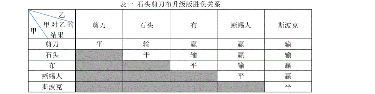 说明