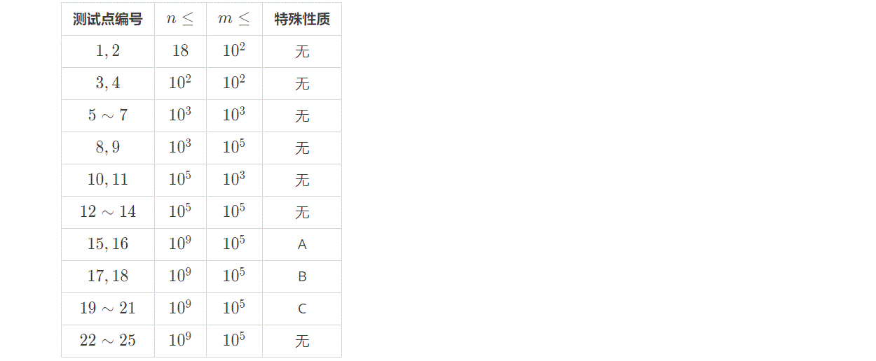 说明