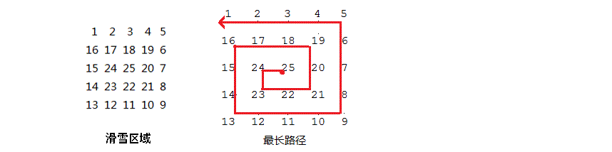 说明
