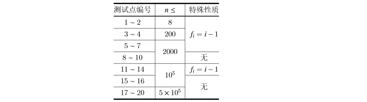 说明