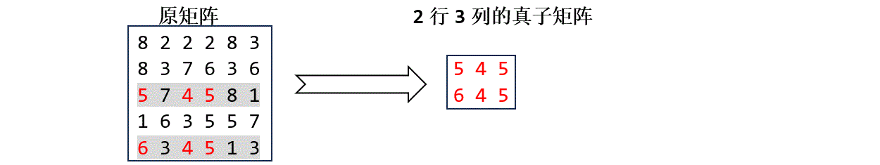 说明