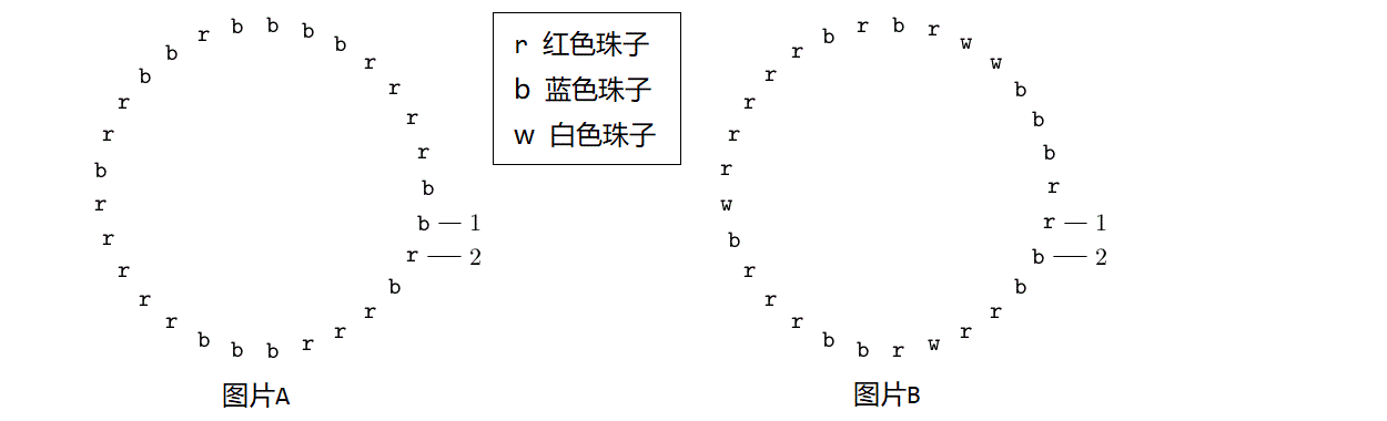 说明