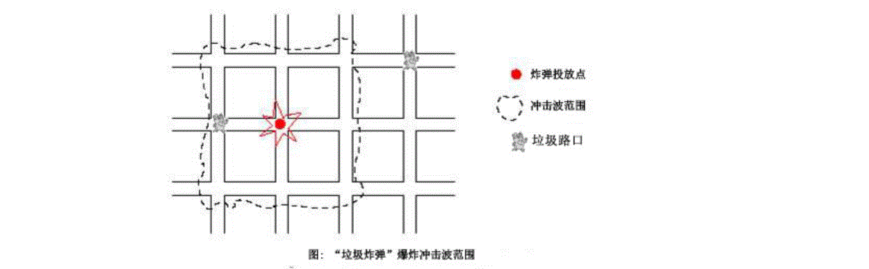说明