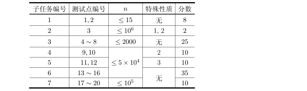 说明