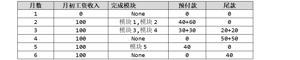 说明