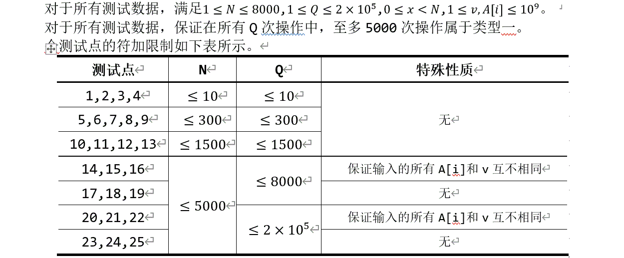 说明
