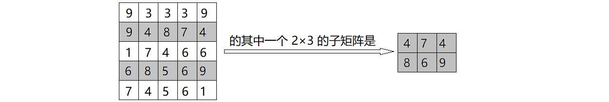 说明