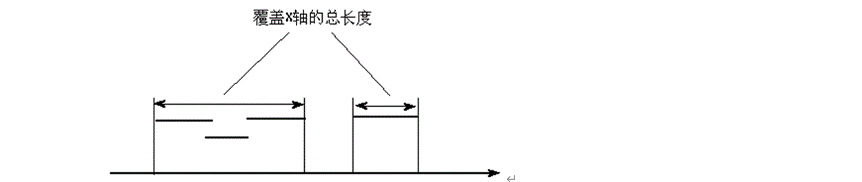 说明