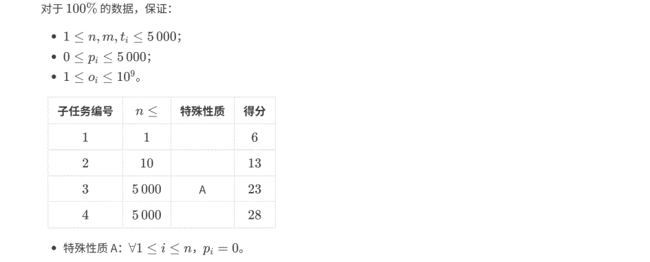 说明