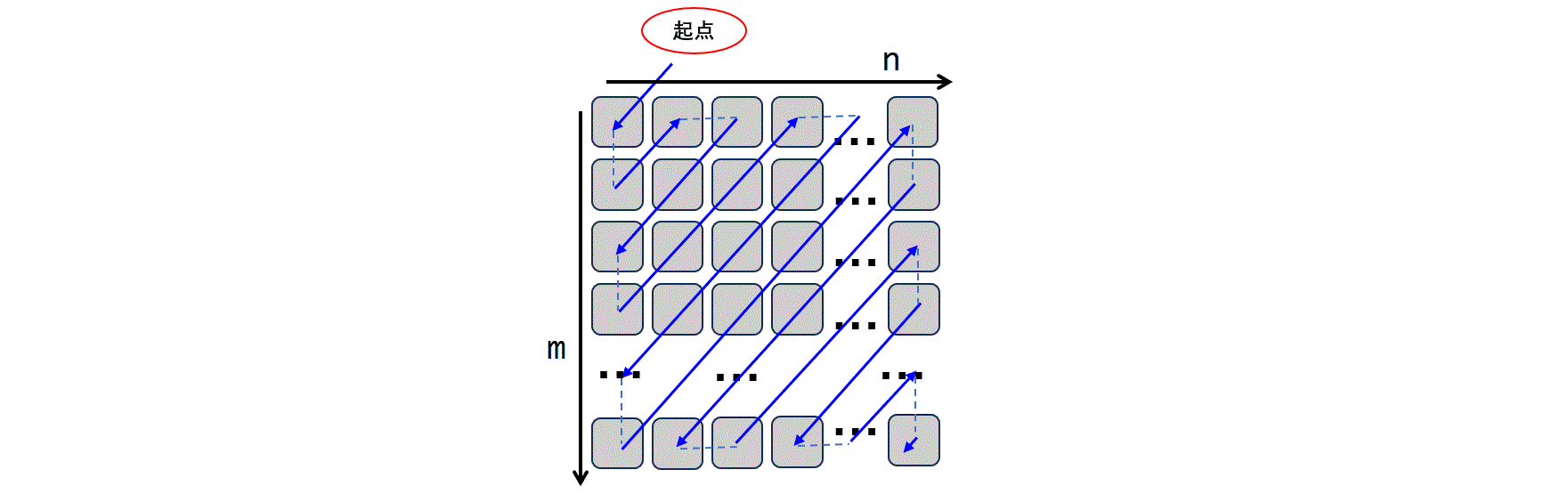 说明