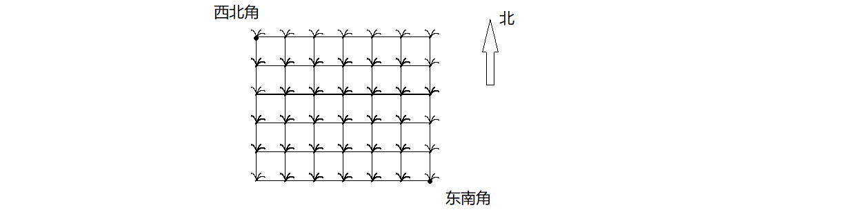 说明
