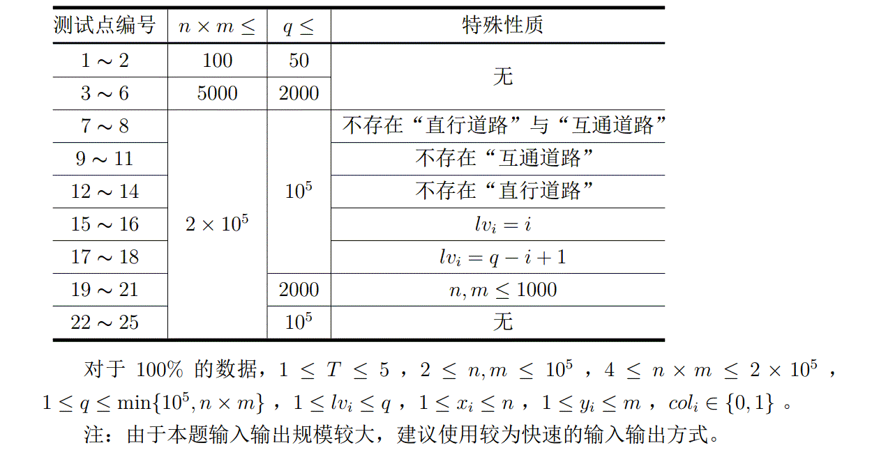 说明