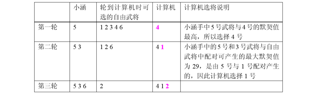 说明