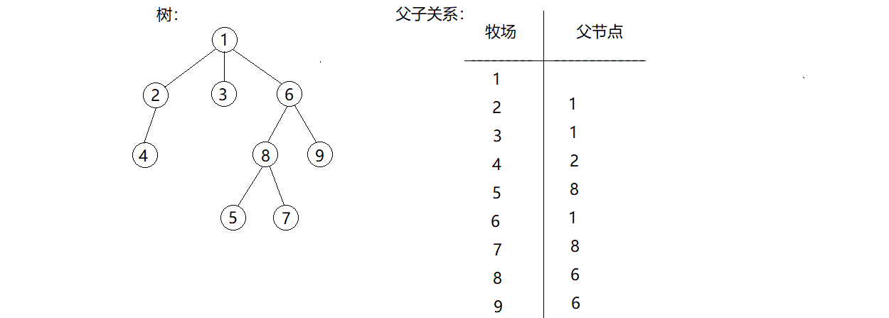 说明