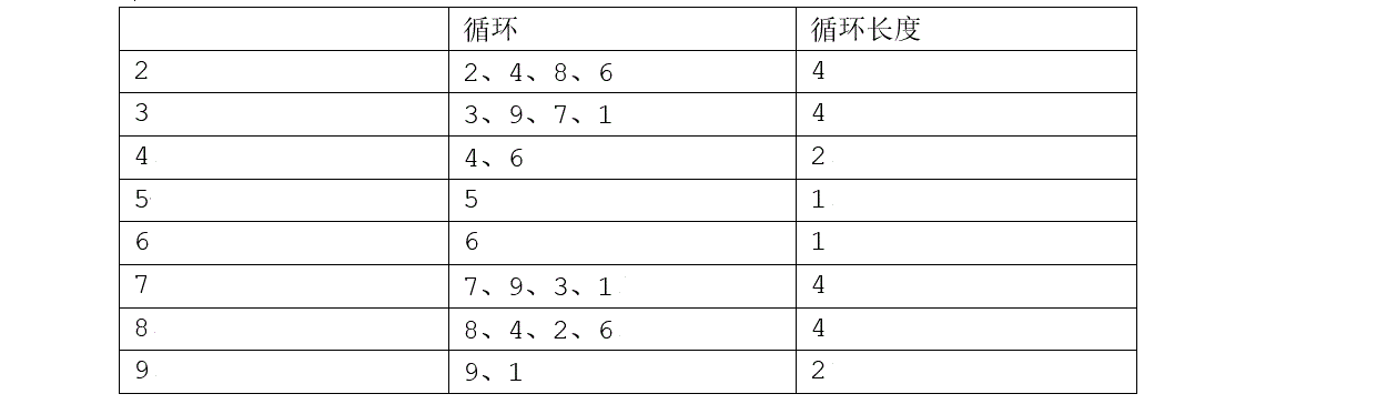 说明