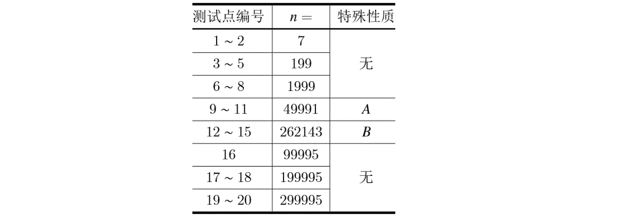 说明