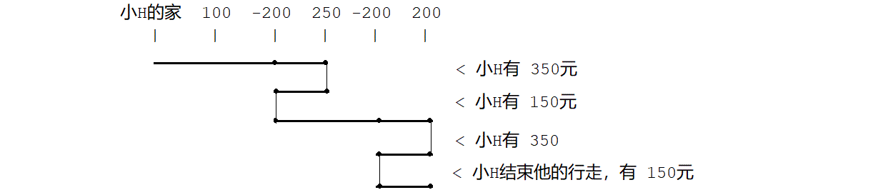 说明