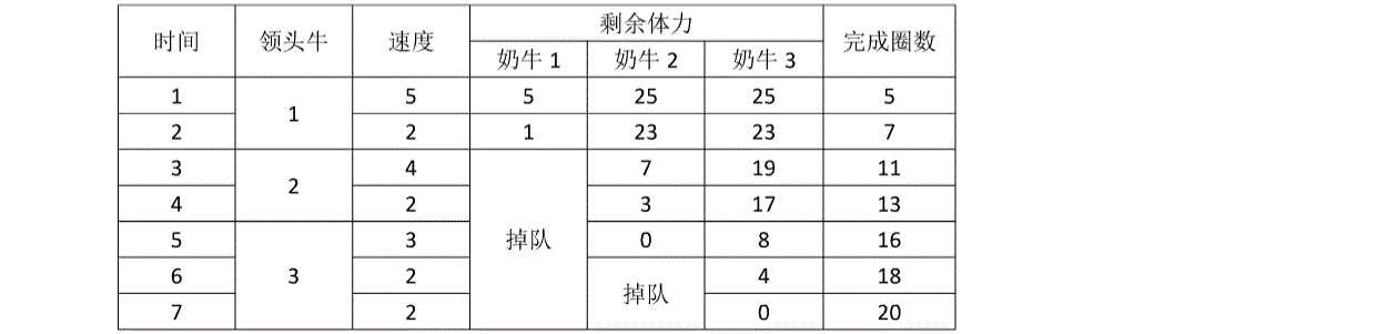 说明