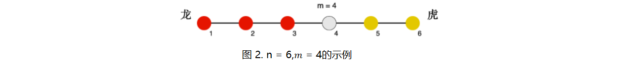 说明