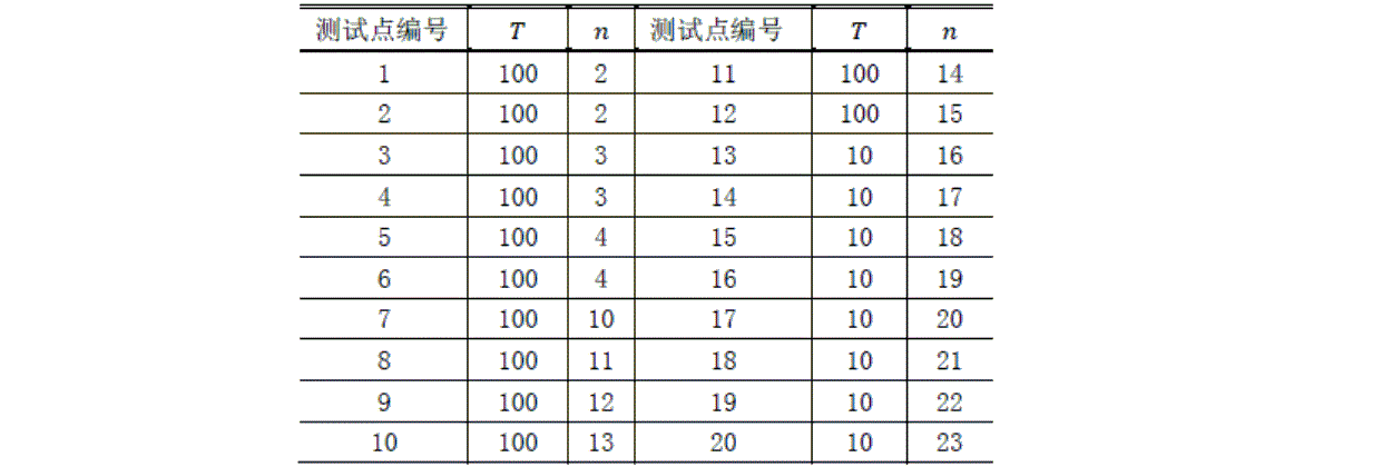 说明