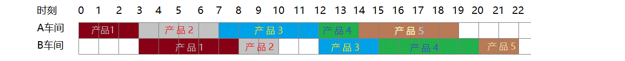 说明
