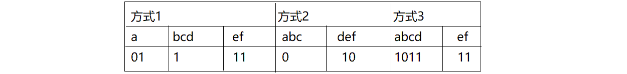 说明