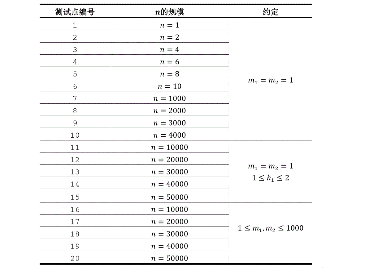 说明