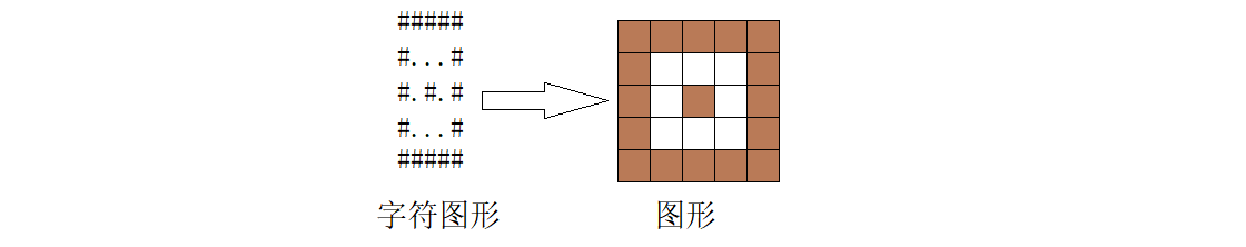 说明