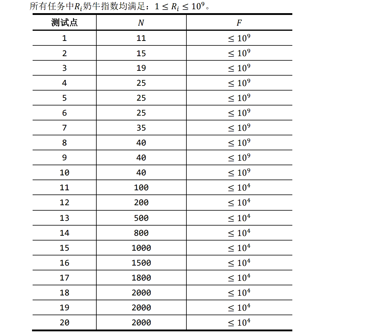 说明