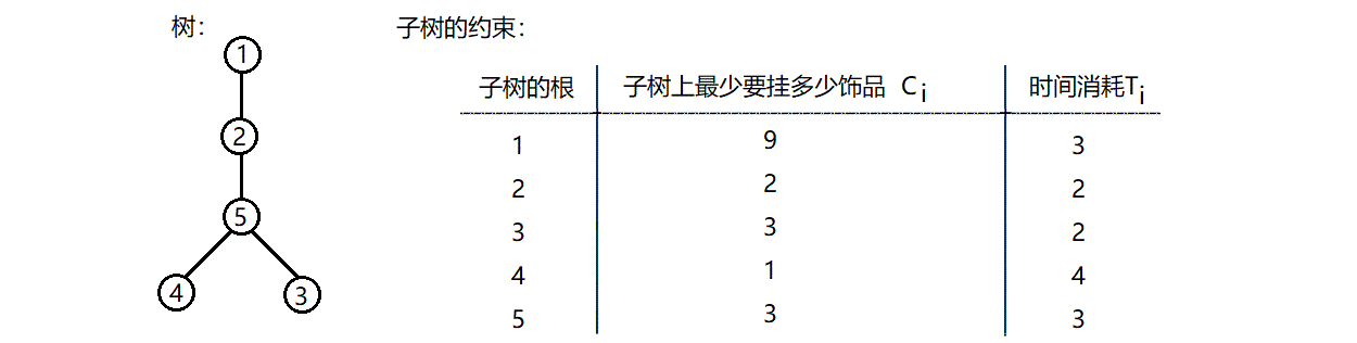 说明
