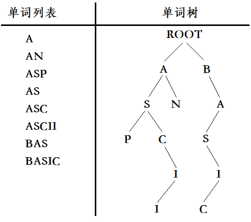 说明