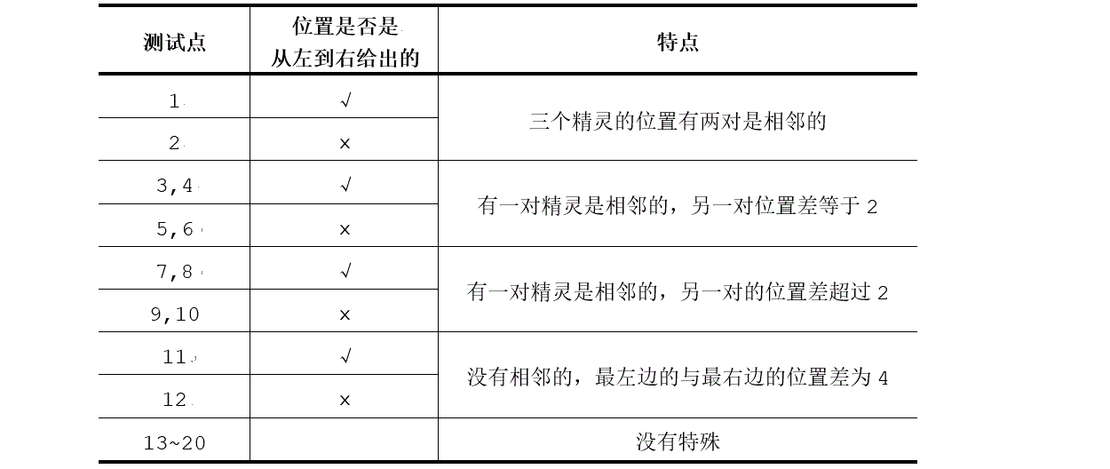 说明