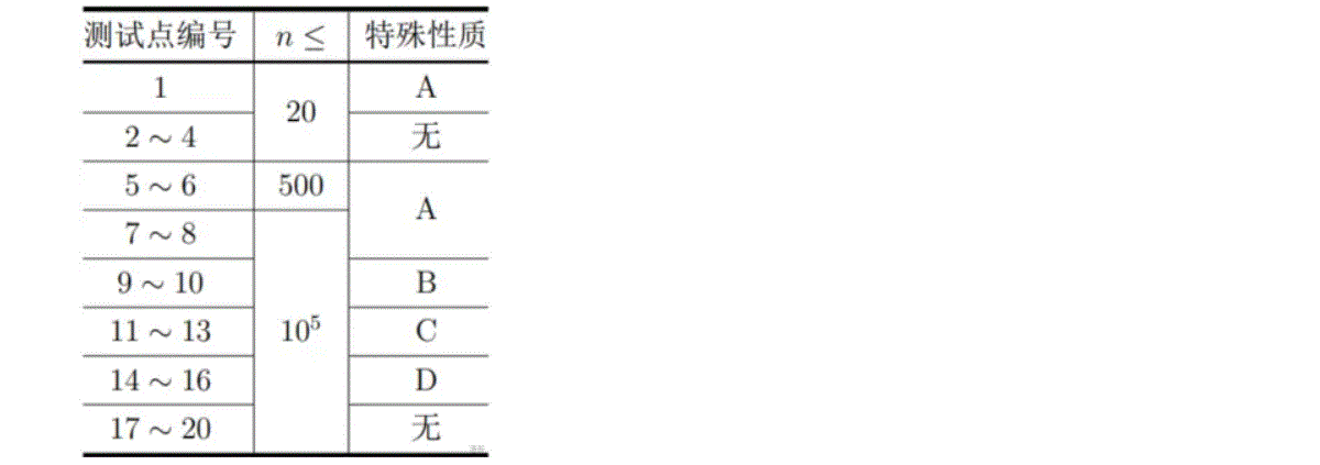 说明