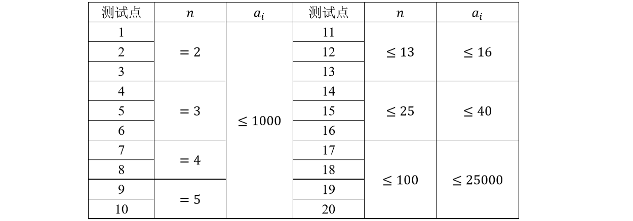 说明