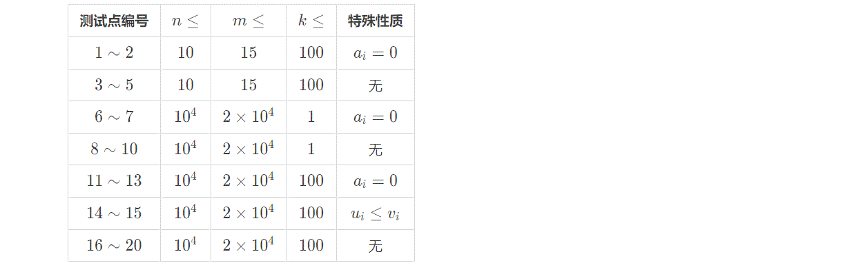 说明