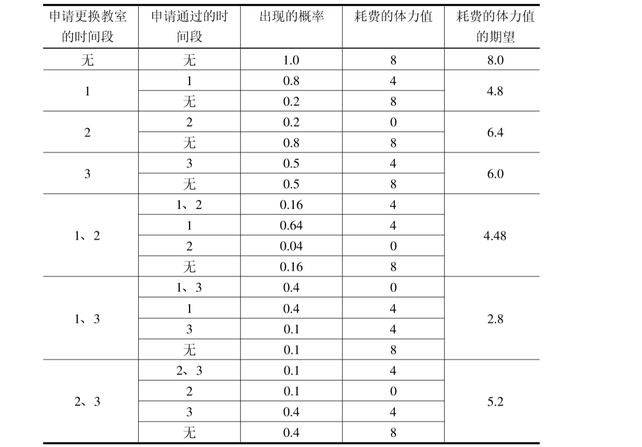 说明