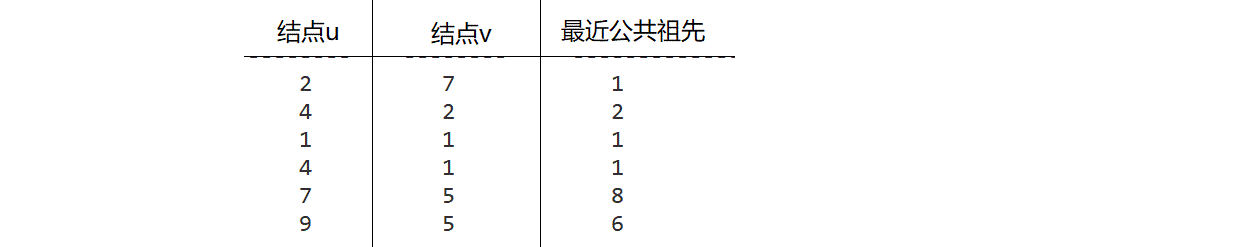 说明
